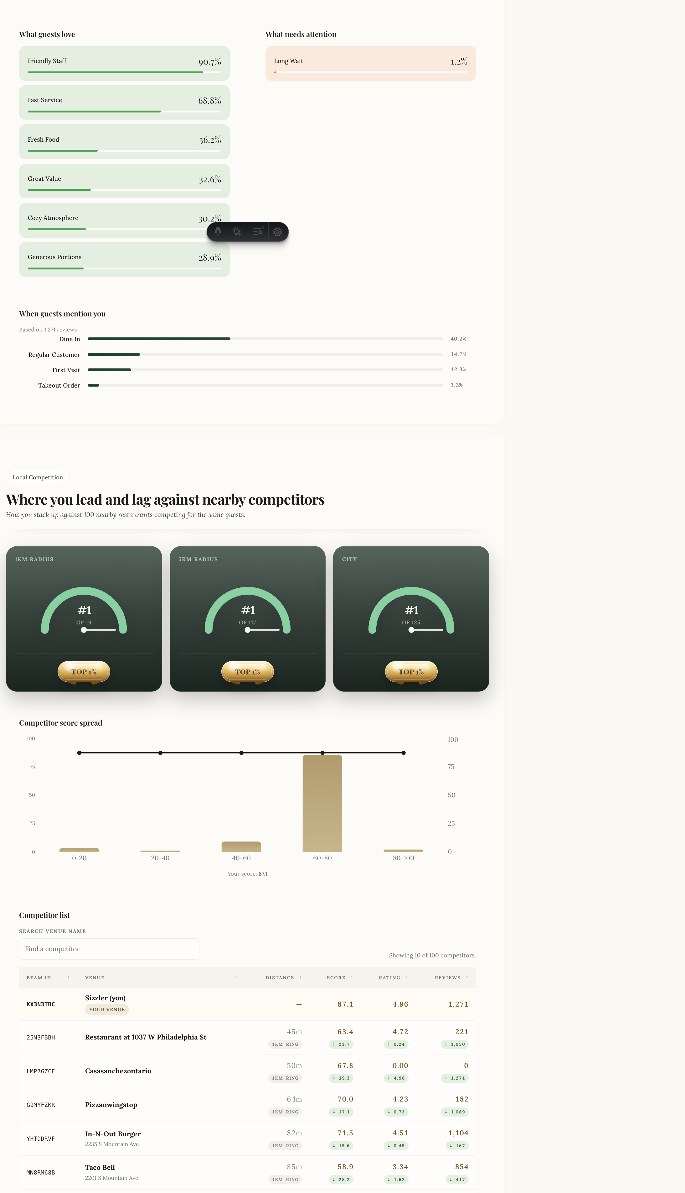 Guest feedback intelligence preview